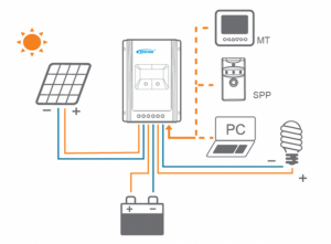 Hướng dẫn kiểm tra và xử lý lỗi bộ điều khiển sạc Epever 14 mppt tracer seriea schema 6761 2190 300x221 1