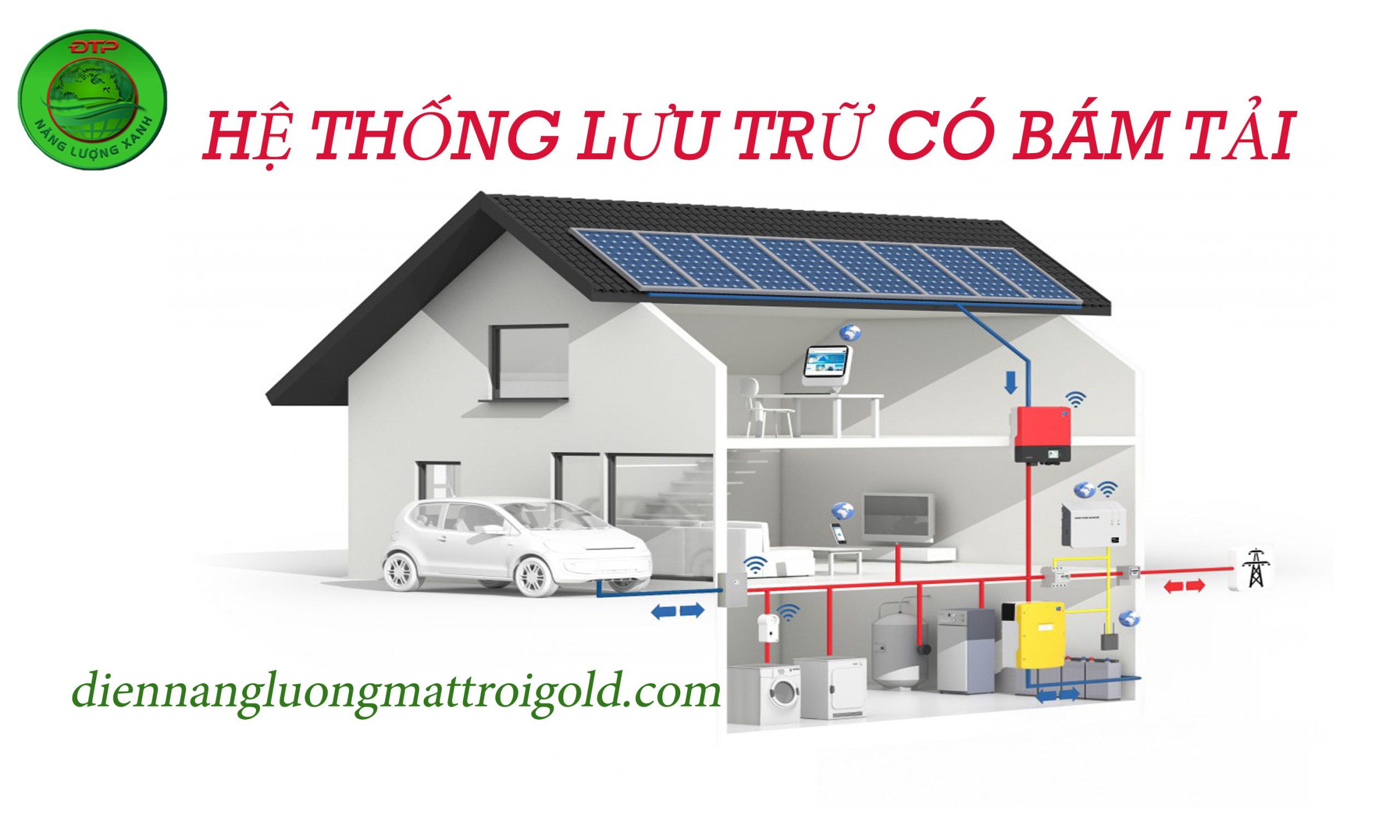 Các quy định chính về điện mặt trời áp mái tại Bà rịa Vũng Tàu 7 Solar Đức Thiên Phát điện áp mái