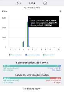 Solar Đức Thiên Phát 